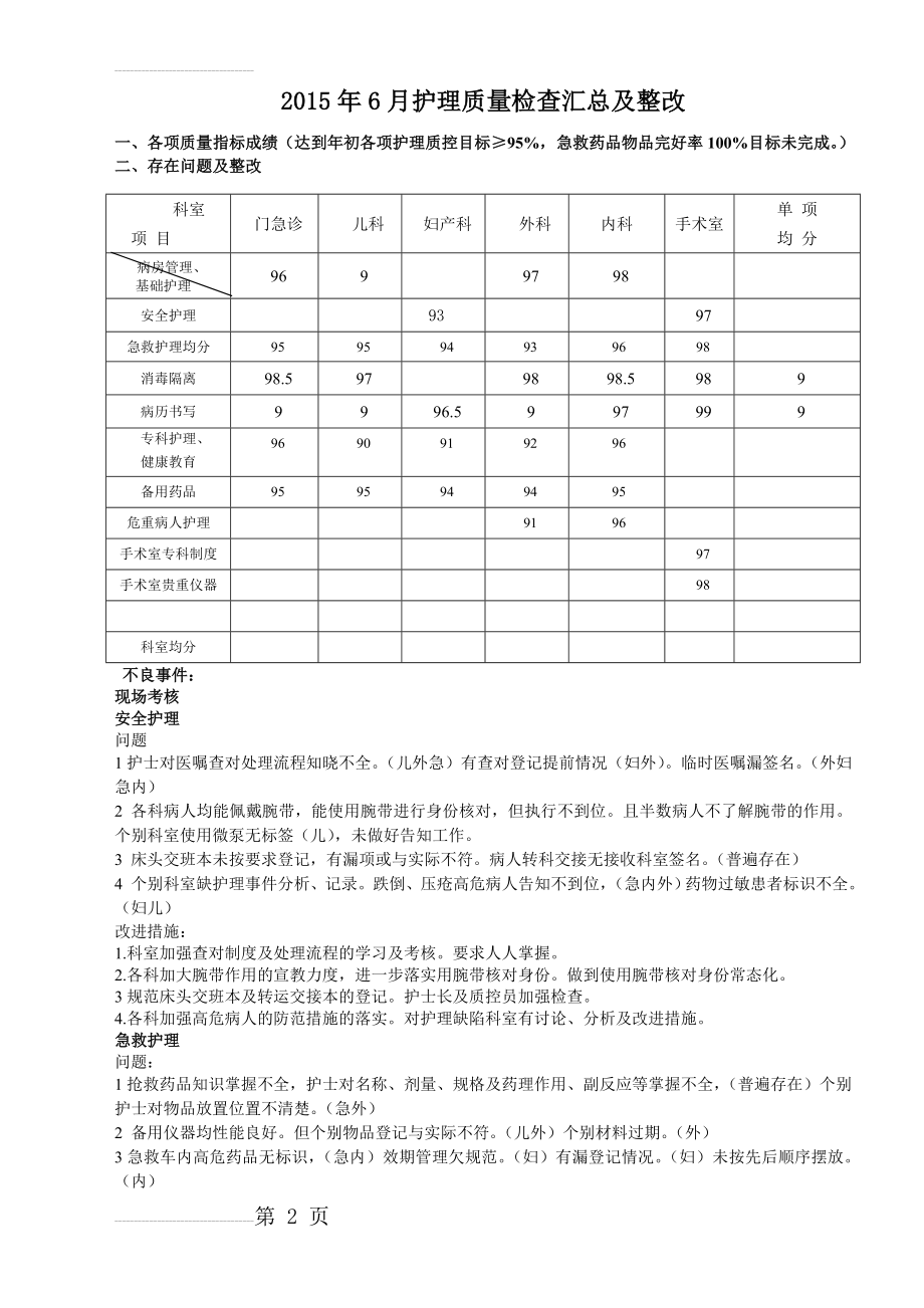 护理质量检查汇总(4页).doc_第2页