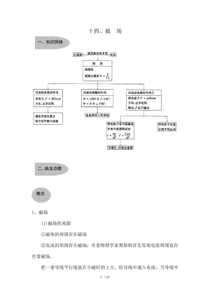 高考复习磁场典型例题复习汇总.doc