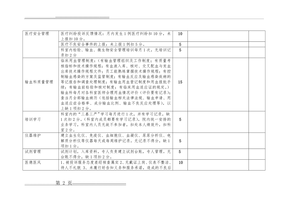 检验科医疗质量考核表(3页).doc_第2页