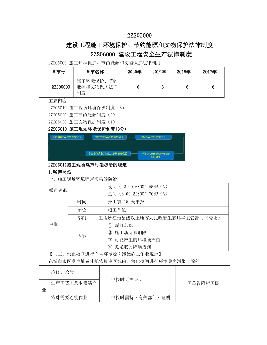 2021年二级建造师执业资格考试法规讲义04 2Z205000 建设工程施工环境保护 节约能源和文物保护法律制度-2Z206000 建设工程安全生产法律制度.docx_第1页