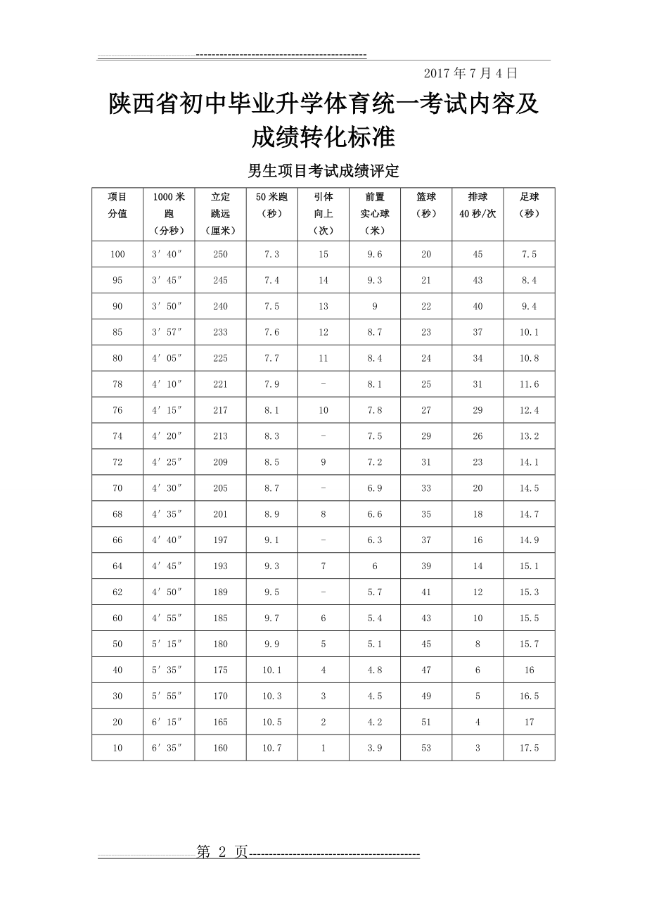 暑假锻炼计划(3页).doc_第2页