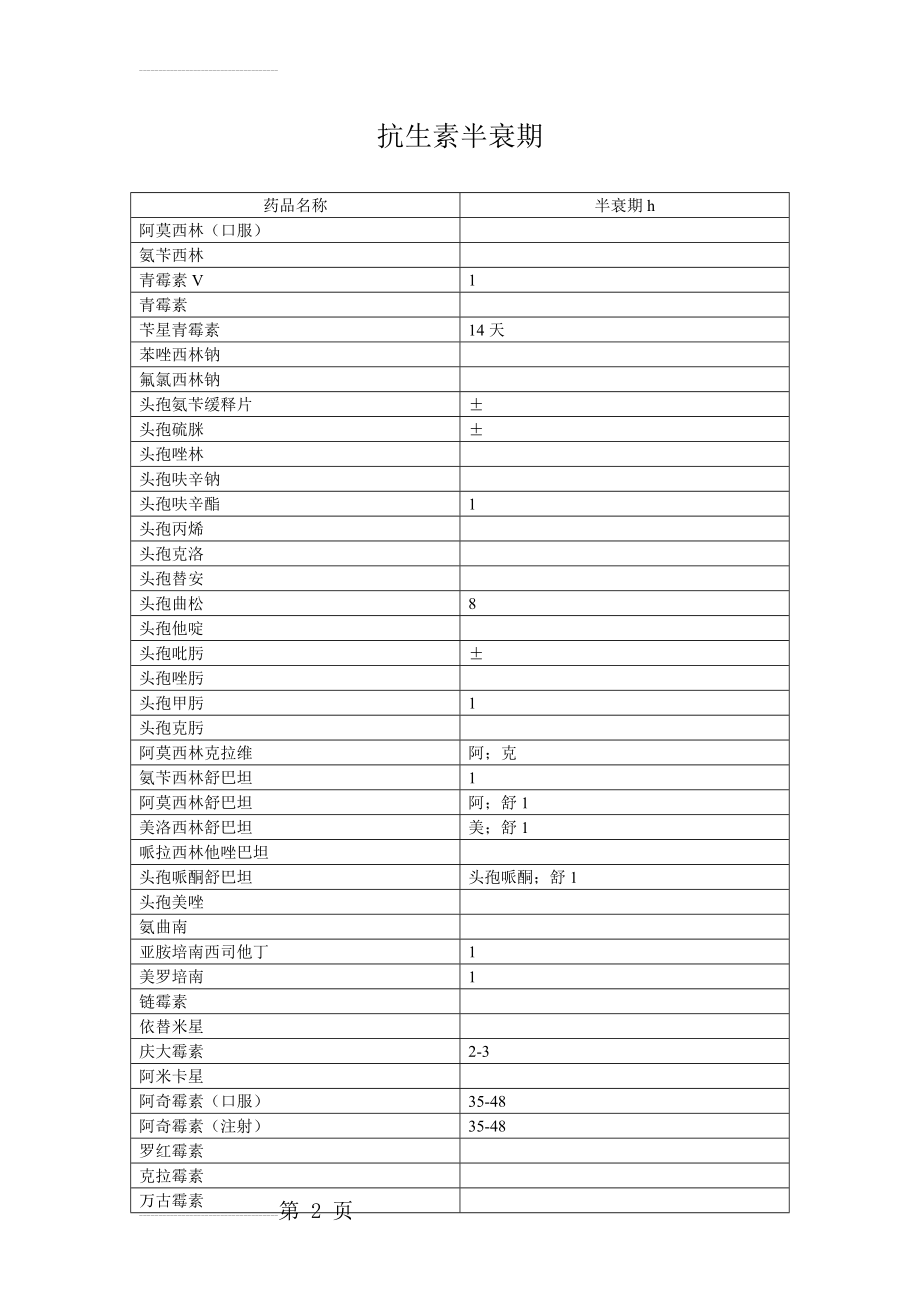 抗生素半衰期(3页).doc_第2页