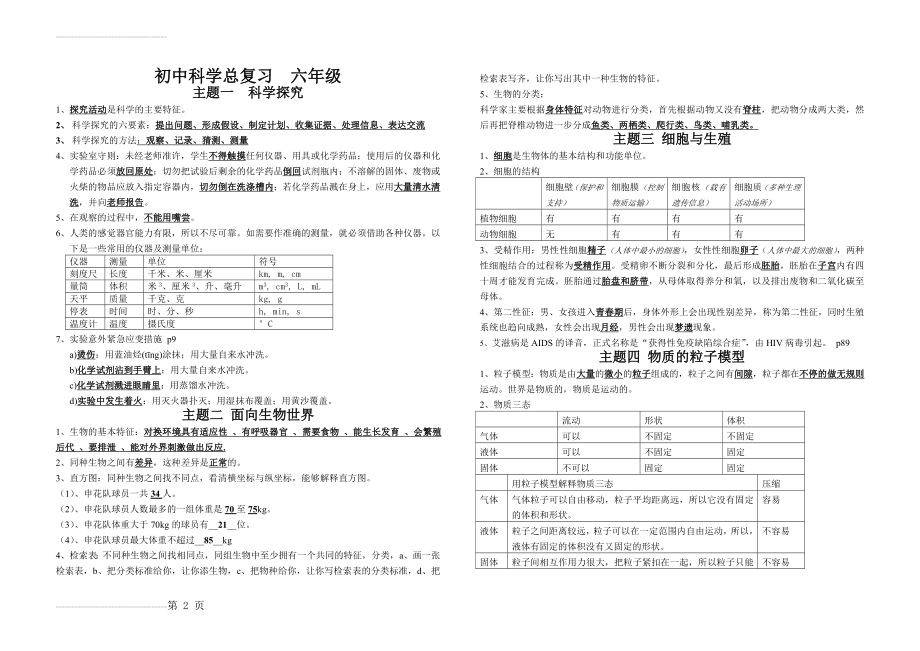 上海市初中科学总复习(10页).doc_第2页