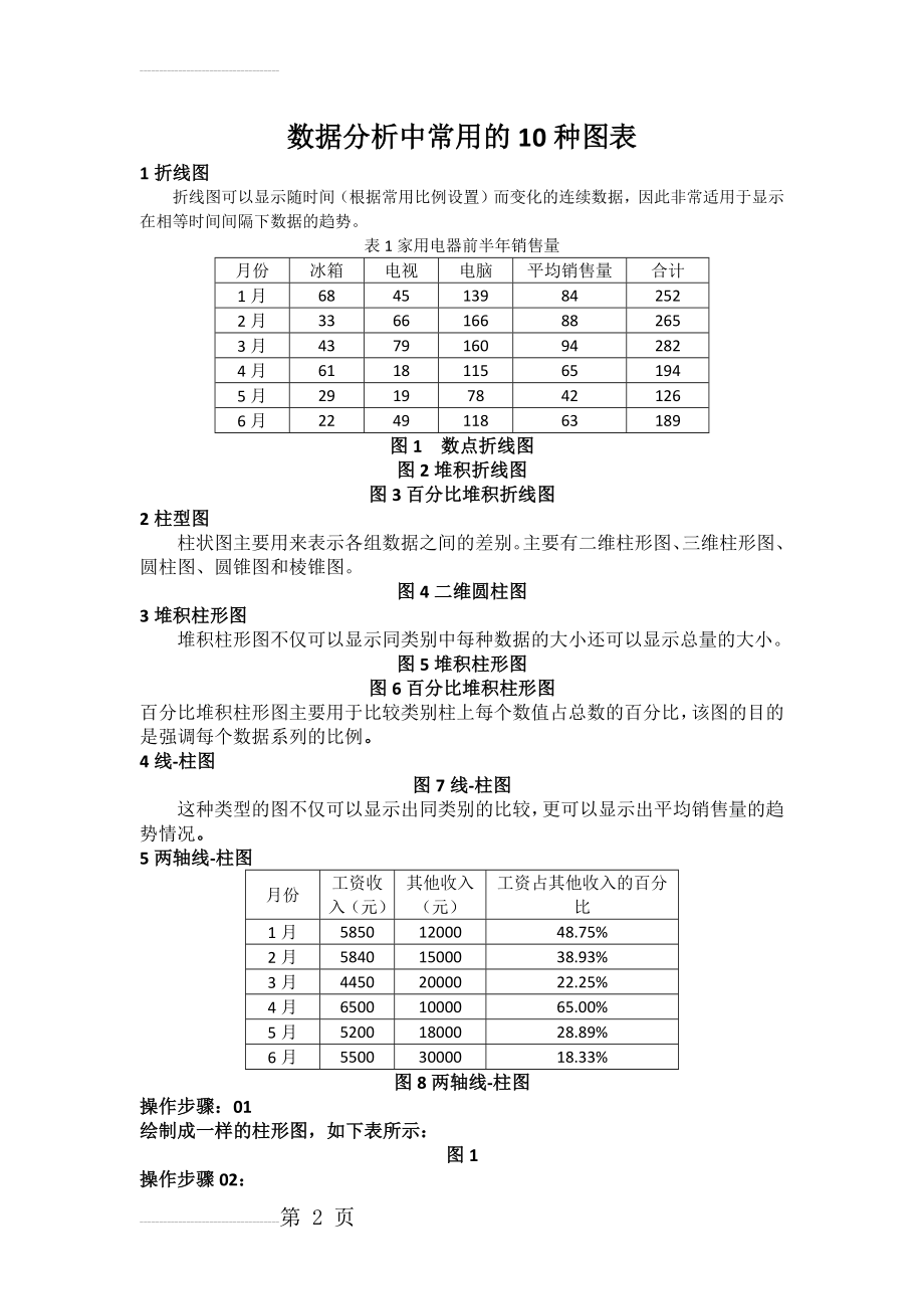 数据分析中常用的10种图表及制作过程(5页).doc_第2页