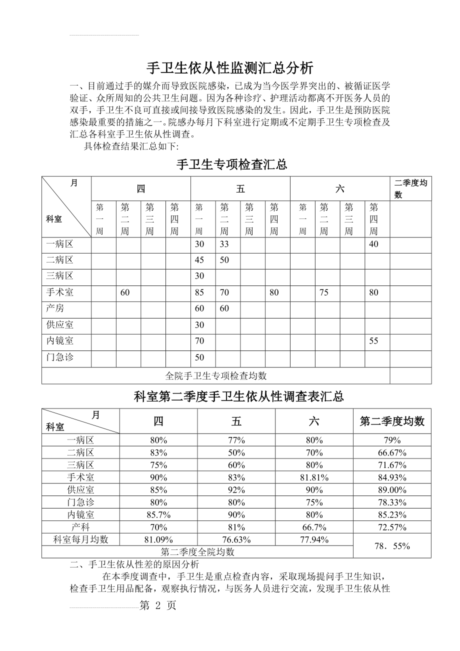 手卫生依从性院感科每月汇总、分析(3页).doc_第2页