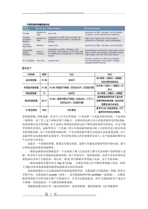 晶振电路原理介绍(4页).doc