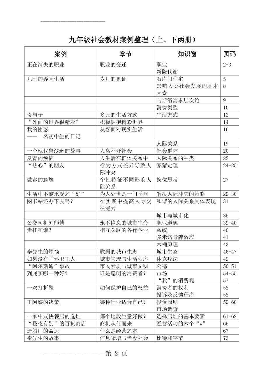 上海市九年级社会案例整理(4页).doc_第2页