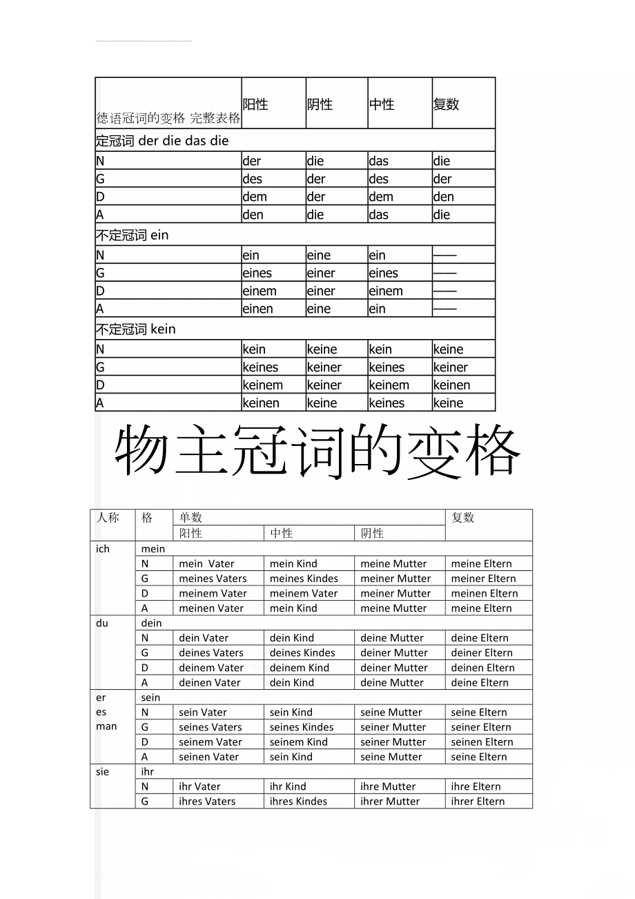 德语冠词的变格 完整表格(3页).doc_第1页