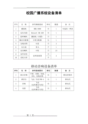 校园广播系统设备清单(1页).doc