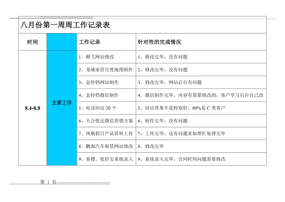 每周工作记录表(4页).doc_第1页