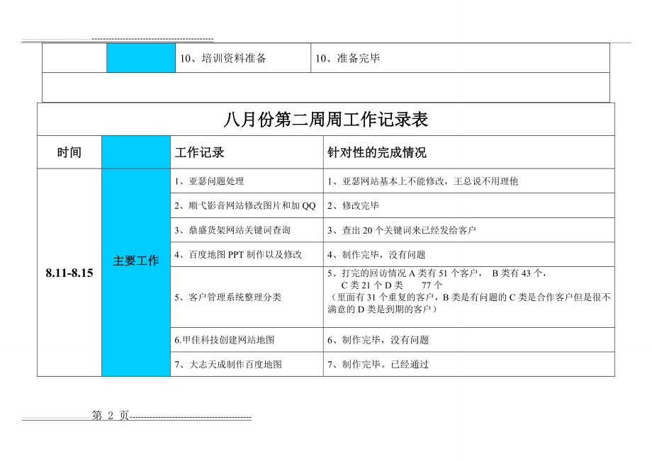 每周工作记录表(4页).doc_第2页