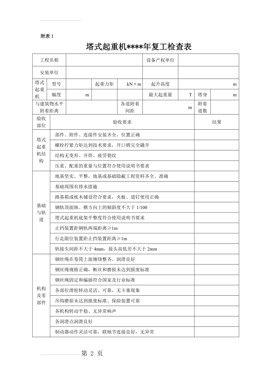 (复工)大型机械设备安全检查表(塔吊、施工升降机、龙门架)(9页).doc_第2页