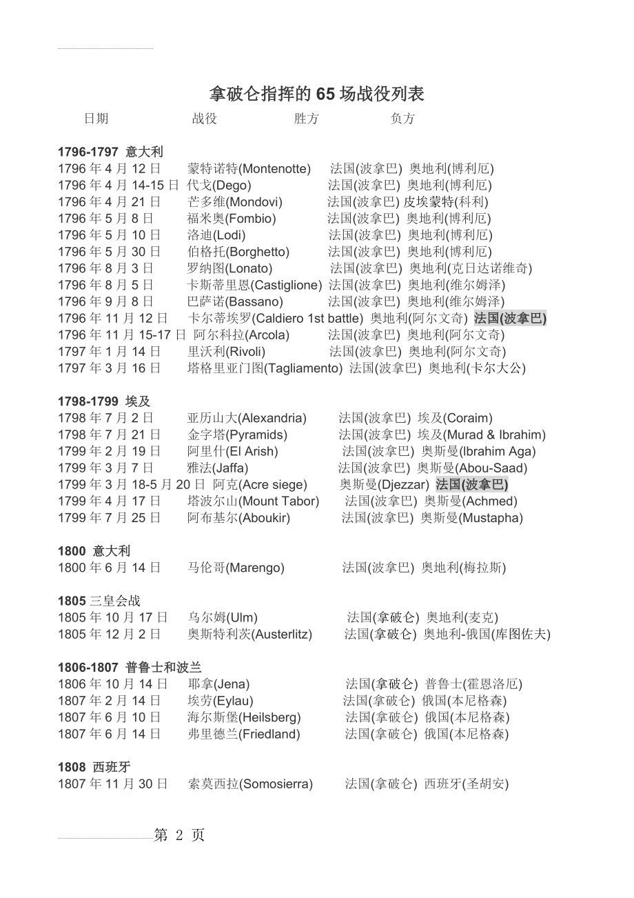 拿破仑指挥的65场战役列表(3页).doc_第2页