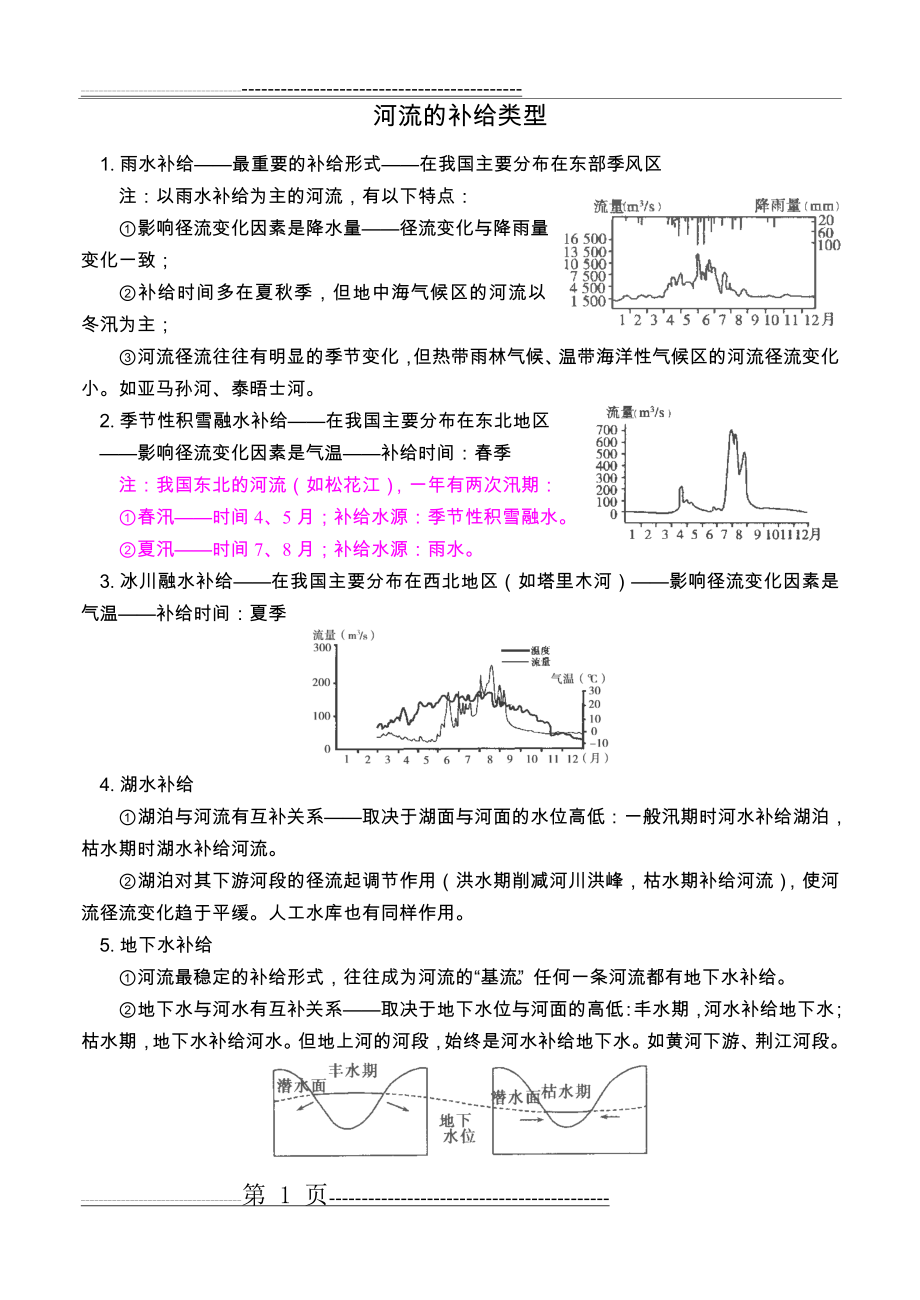 河流的五种补给类型(2页).doc_第1页