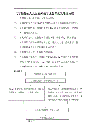 气管插管病人发生意外拔管应急预案及处理流程(1页).doc