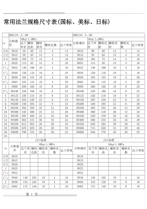 法兰规格尺寸表(3页).doc