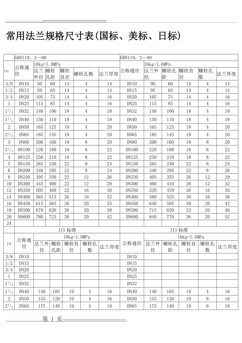 法兰规格尺寸表(3页).doc_第1页