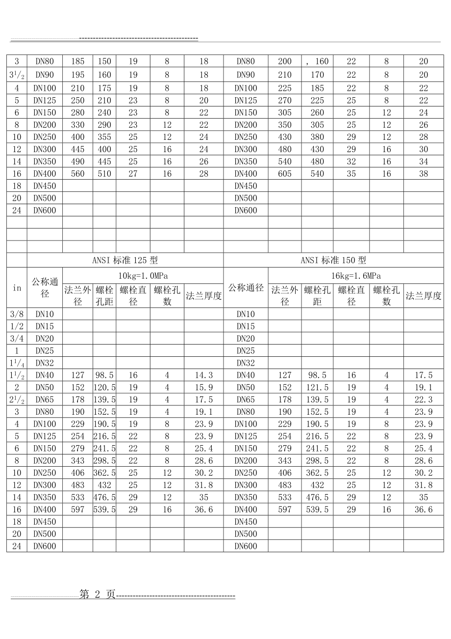 法兰规格尺寸表(3页).doc_第2页