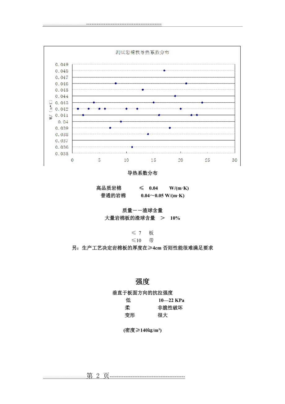 江苏省岩棉外墙外保温系统应用技术规程(18页).doc_第2页