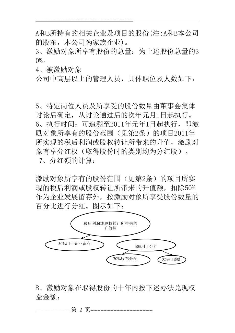 某有限责任公司股权激励设计方案(7页).doc_第2页