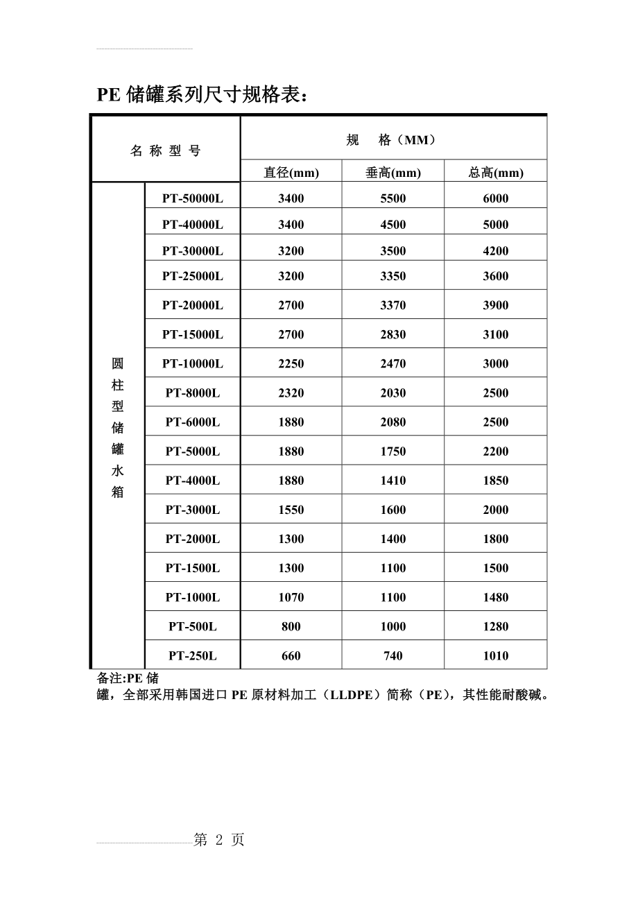 PE储罐系列尺寸规格表(2页).doc_第2页