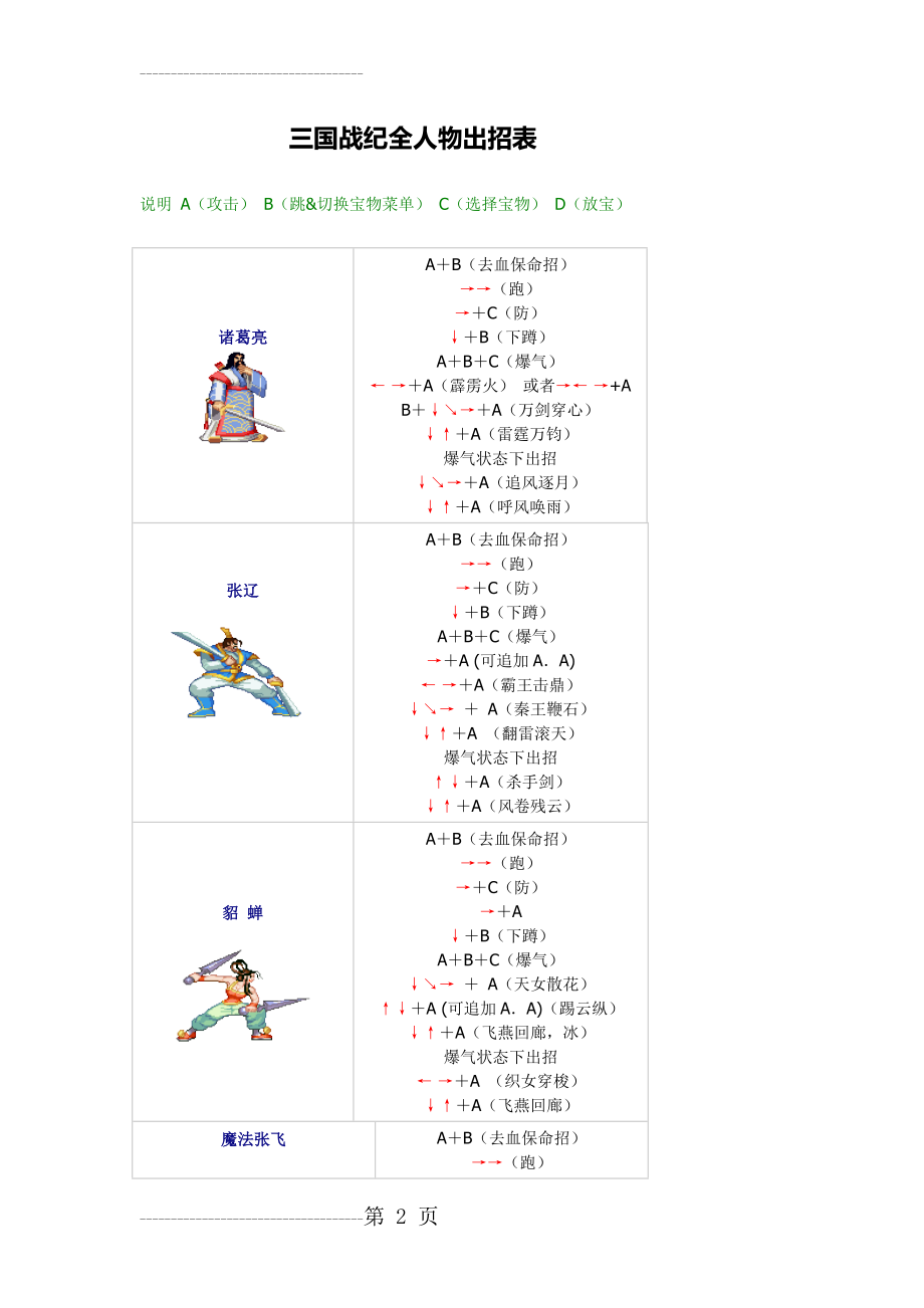 三国战纪全人物出招表(5页).doc_第2页