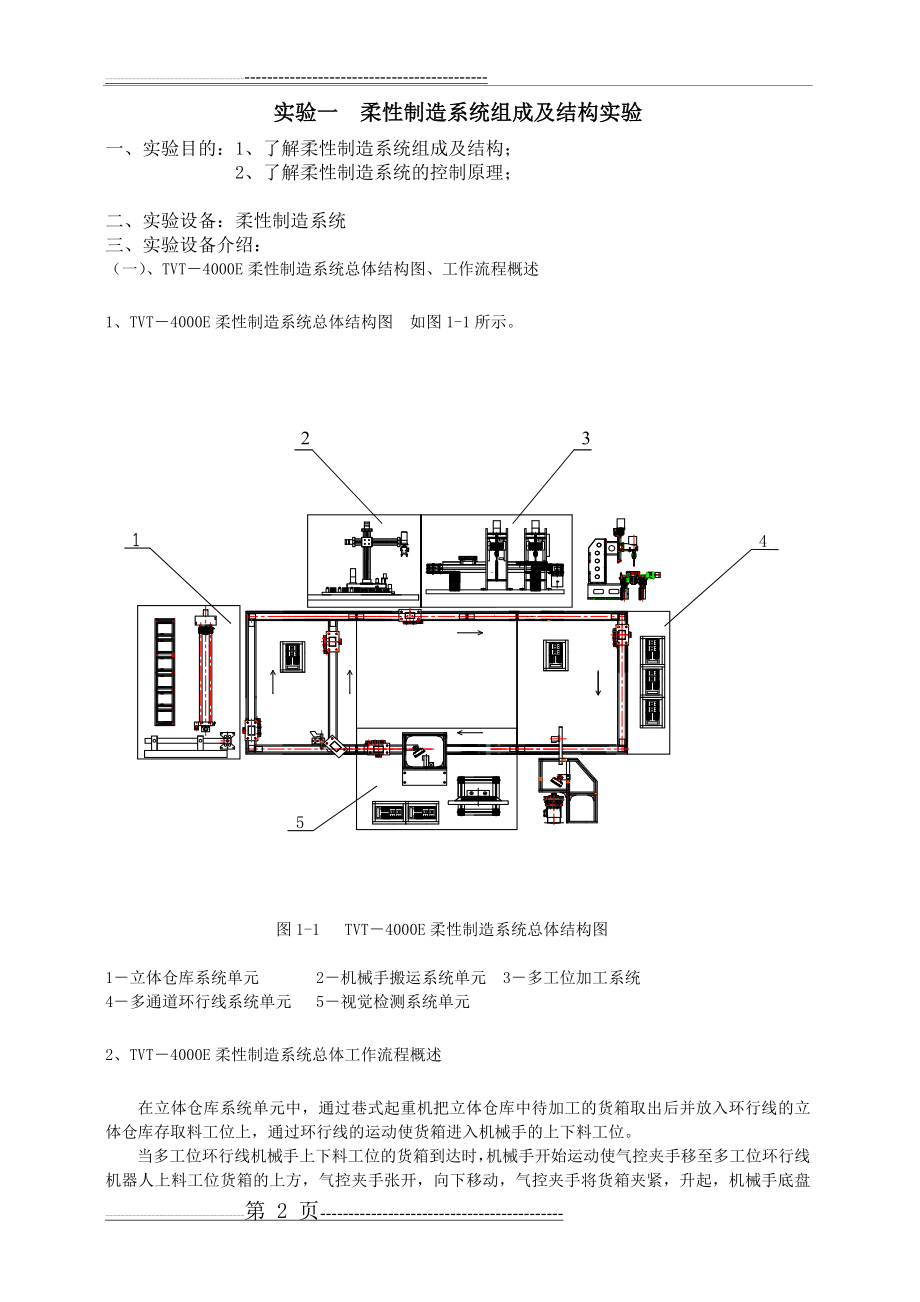 机电一体化系统实验柔性仓库(7页).doc_第2页