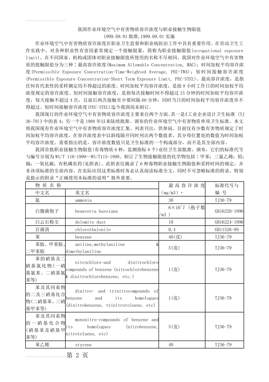 我国作业环境空气中有害物质容许浓度与职业接触生物限值(11页).doc_第2页