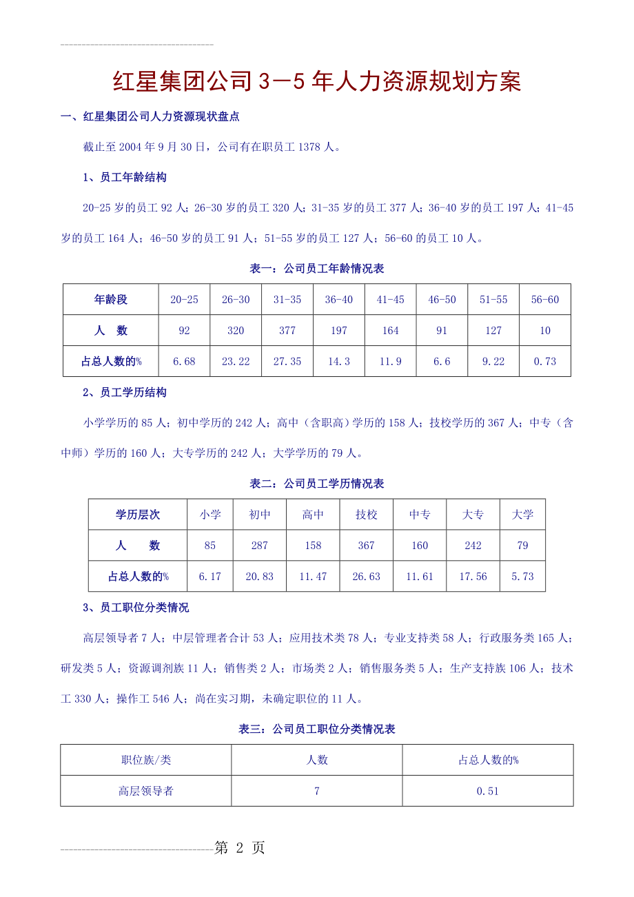 《红星集团公司3-5年人力资源规划方案》(doc 15)(19页).doc_第2页