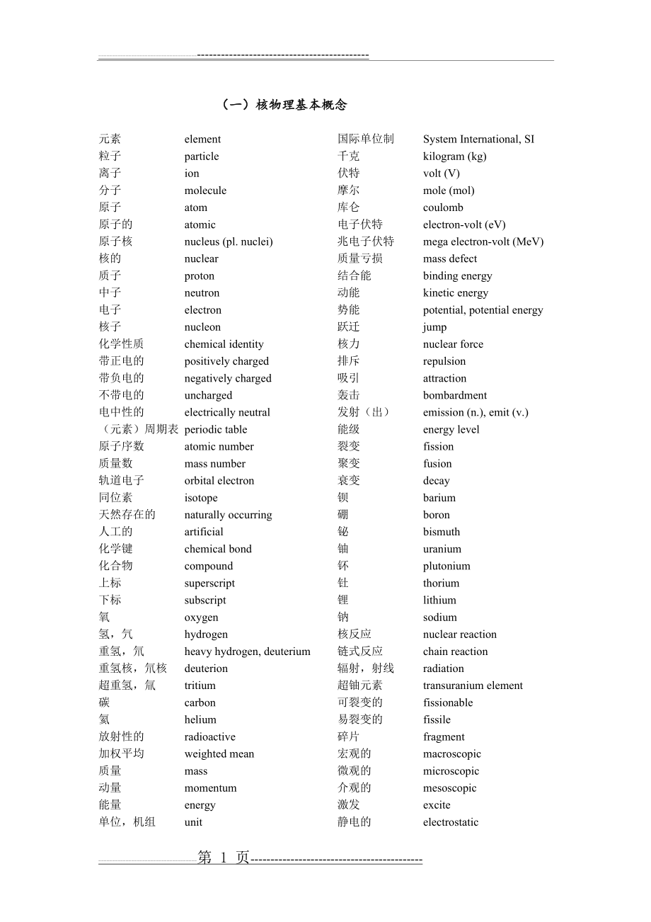 核专业英语词汇(9页).doc_第1页