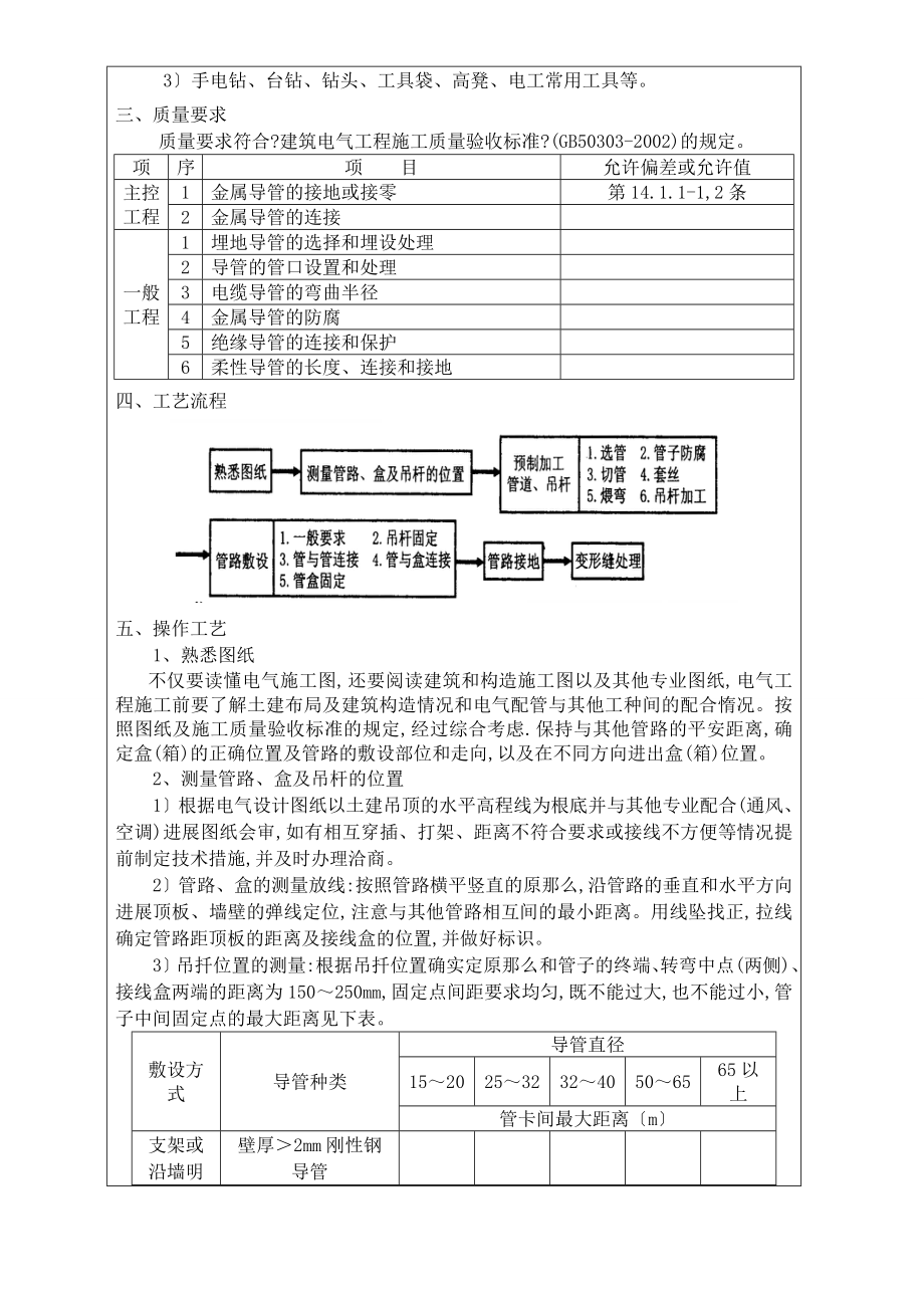 钢管明、暗敷设及吊顶内和护墙板内钢管敷设工程.doc_第2页