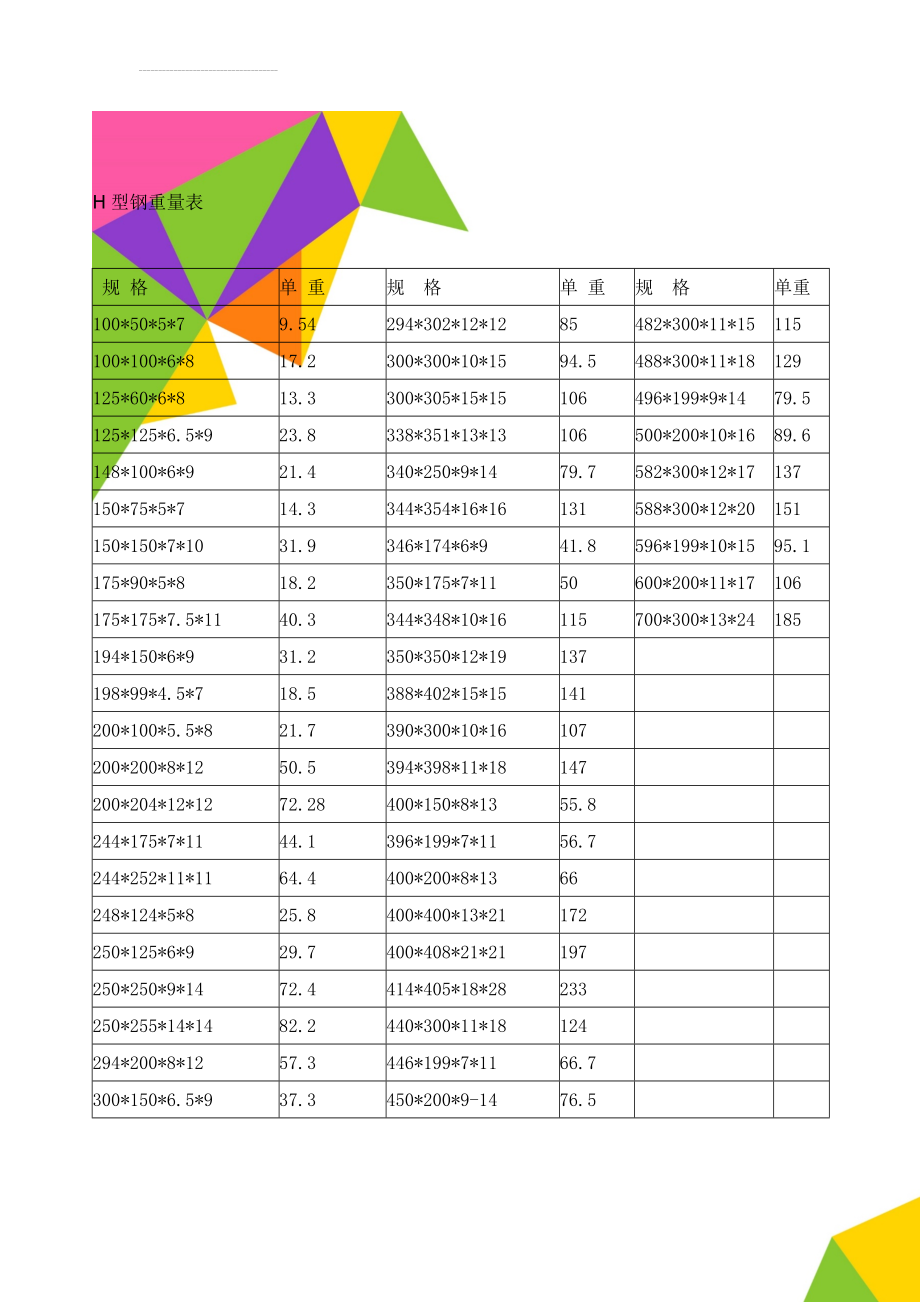 H型钢重量表(6页).doc_第1页