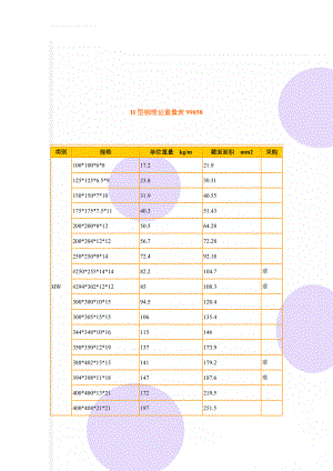 H型钢理论重量表99058(13页).doc