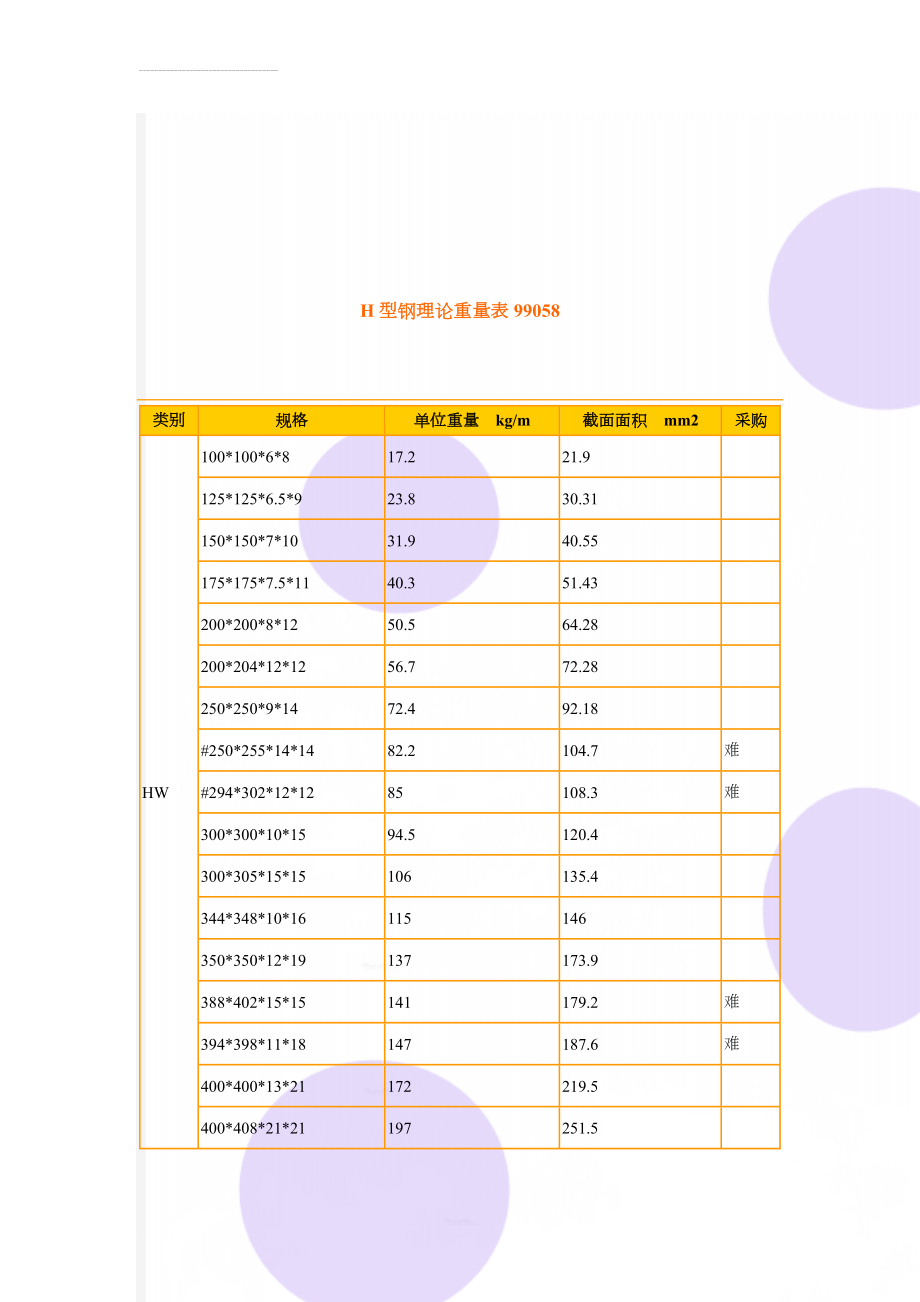 H型钢理论重量表99058(13页).doc_第1页