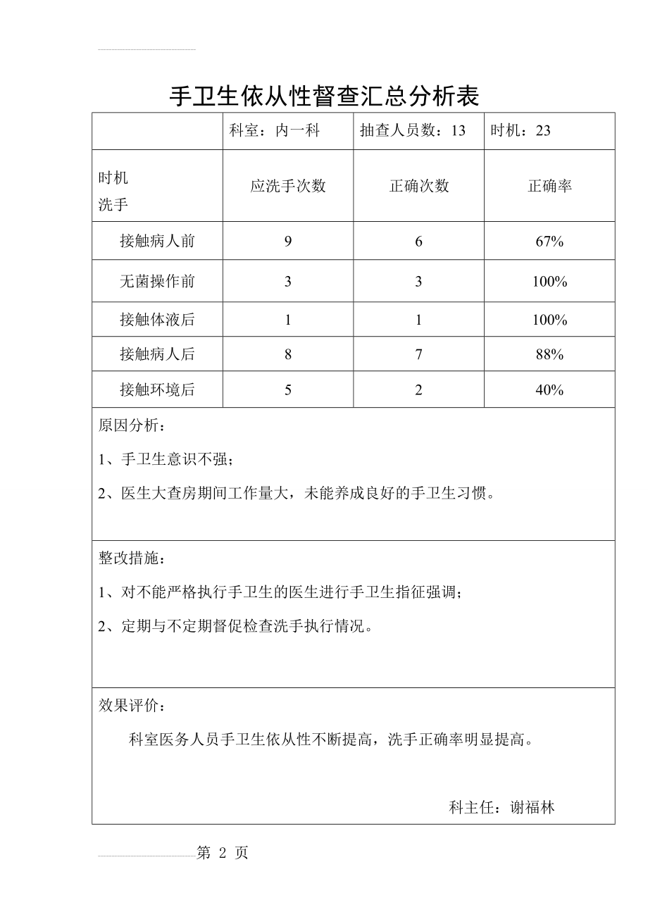 手卫生依从性督查汇总分析表(3页).doc_第2页