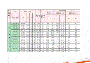 H型钢理论重量表99097(6页).doc