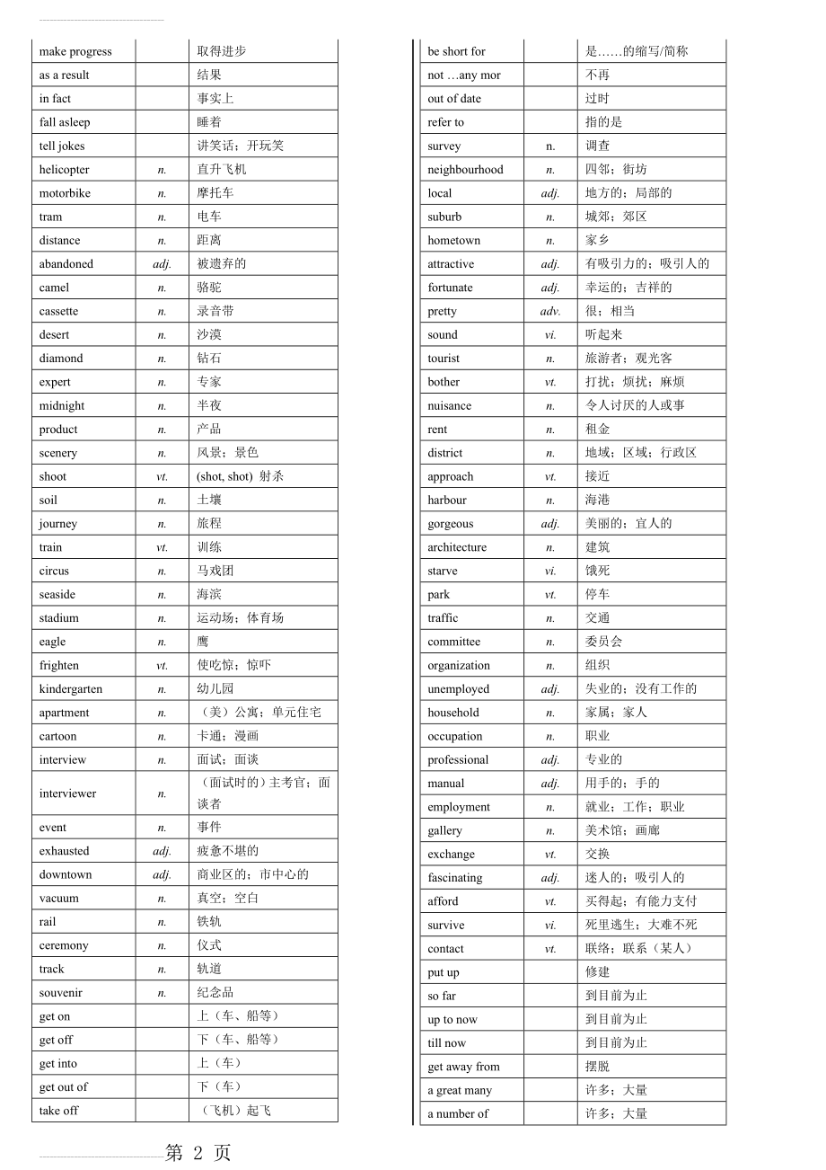 外研版高中英语必修一到选修八单词汇总表(带音标)91043(28页).doc_第2页