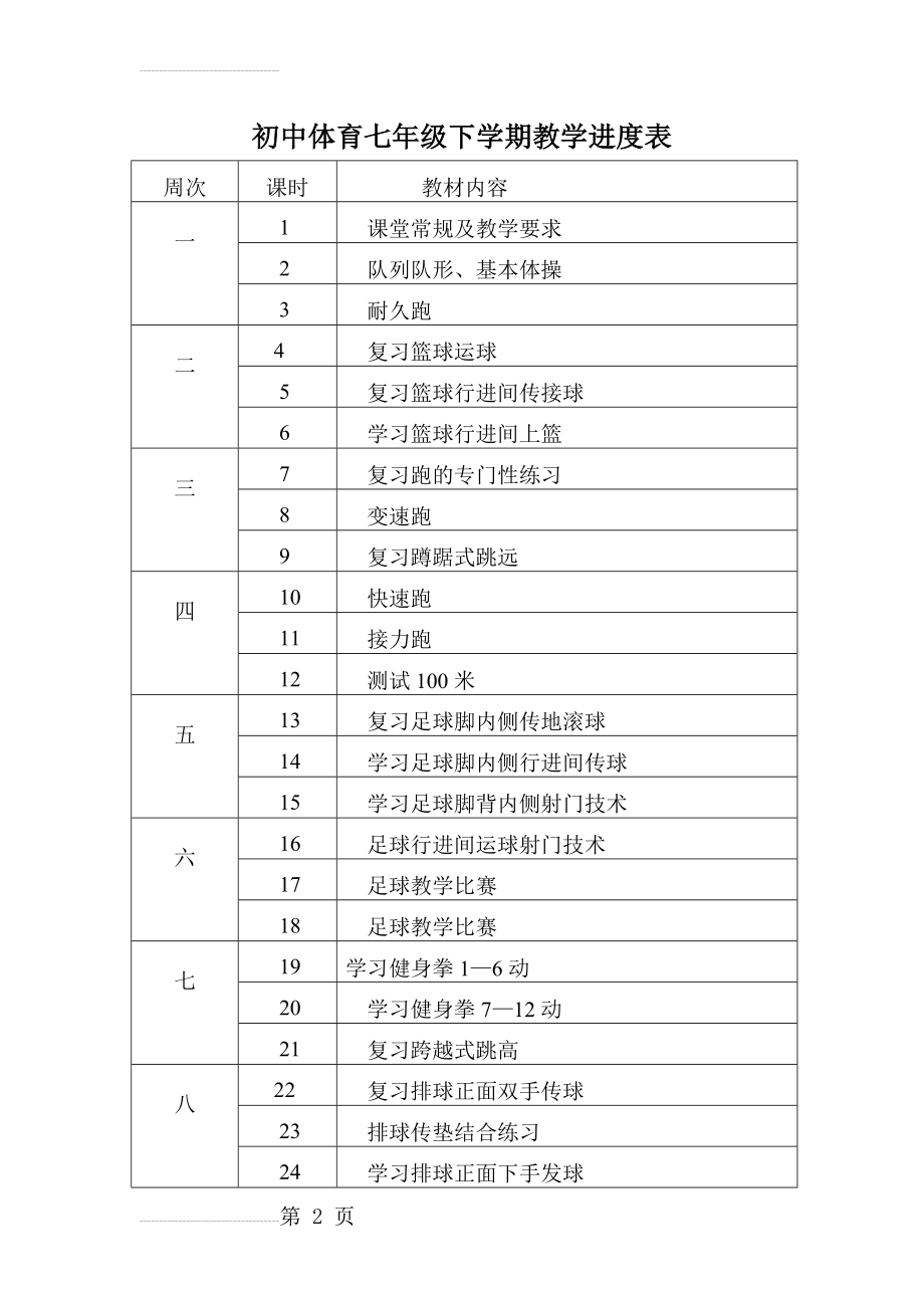 初中体育七年级下学期教学进度表(7页).doc_第2页