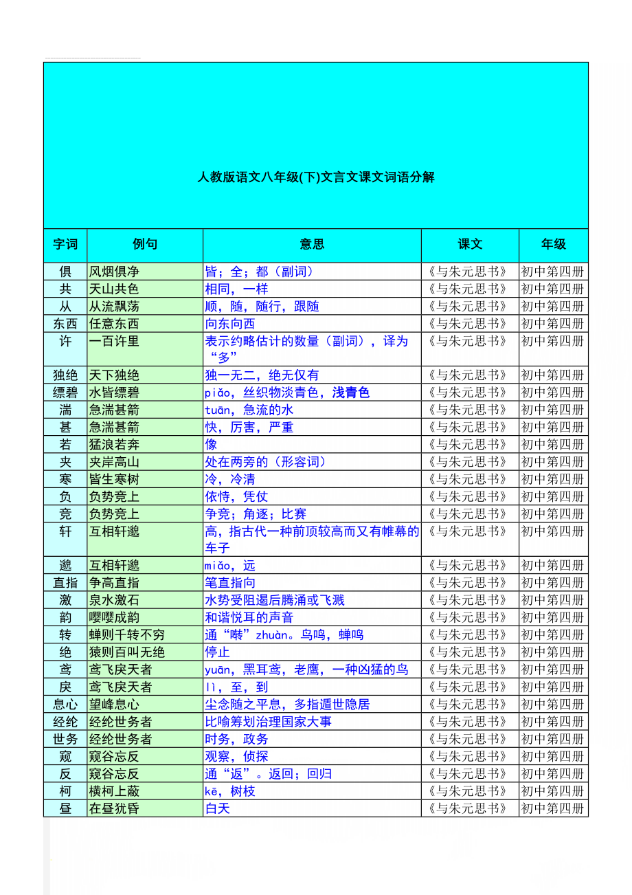 人教版语文八年级(下)文言文课文词语分解(17页).doc_第1页