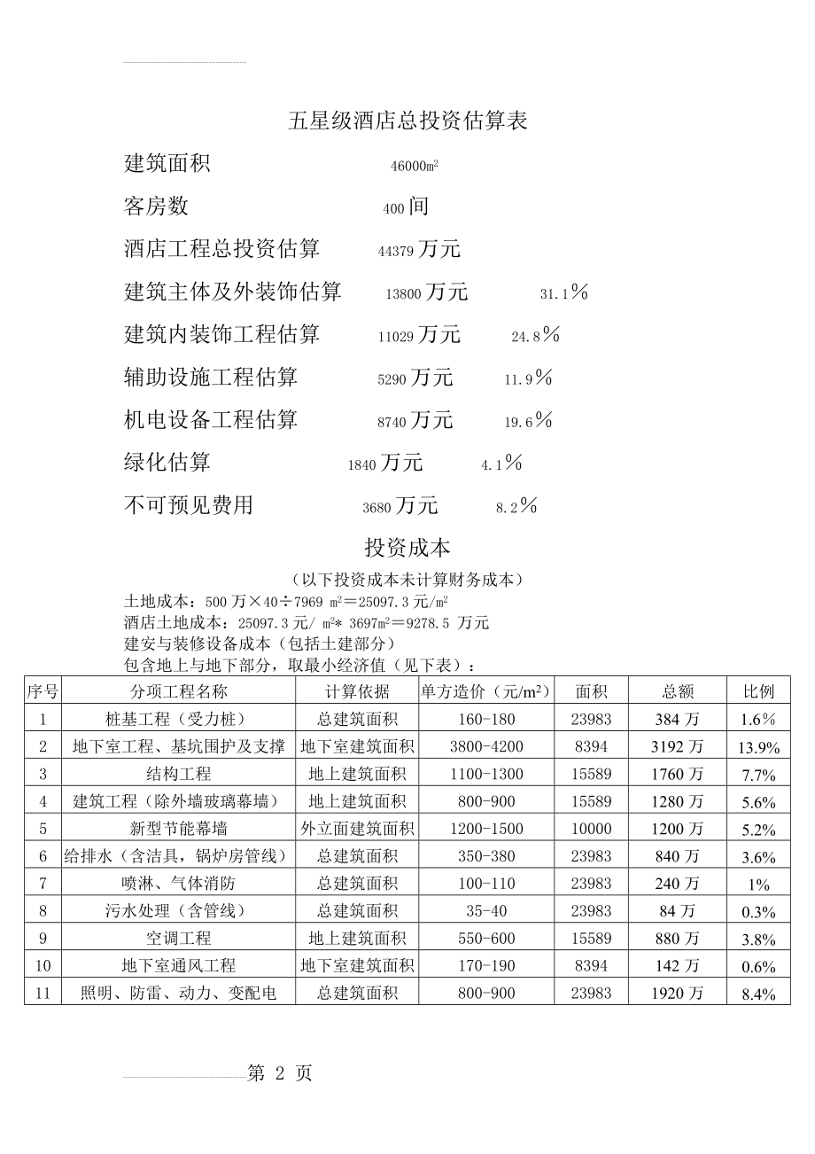 五星级酒店总投资估算表(14页).doc_第2页