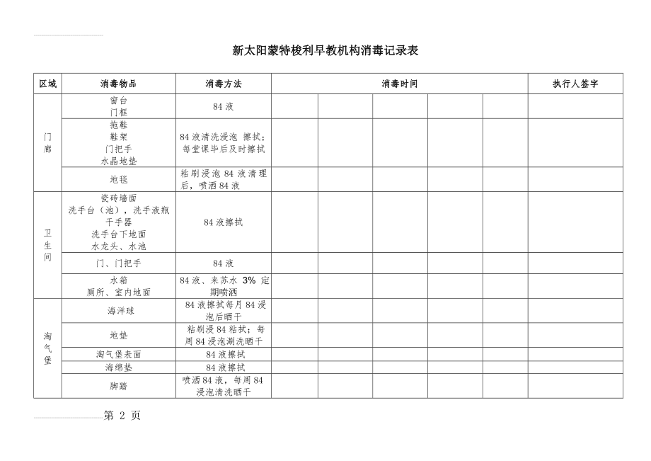 早教机构消毒记录表(4页).doc_第2页