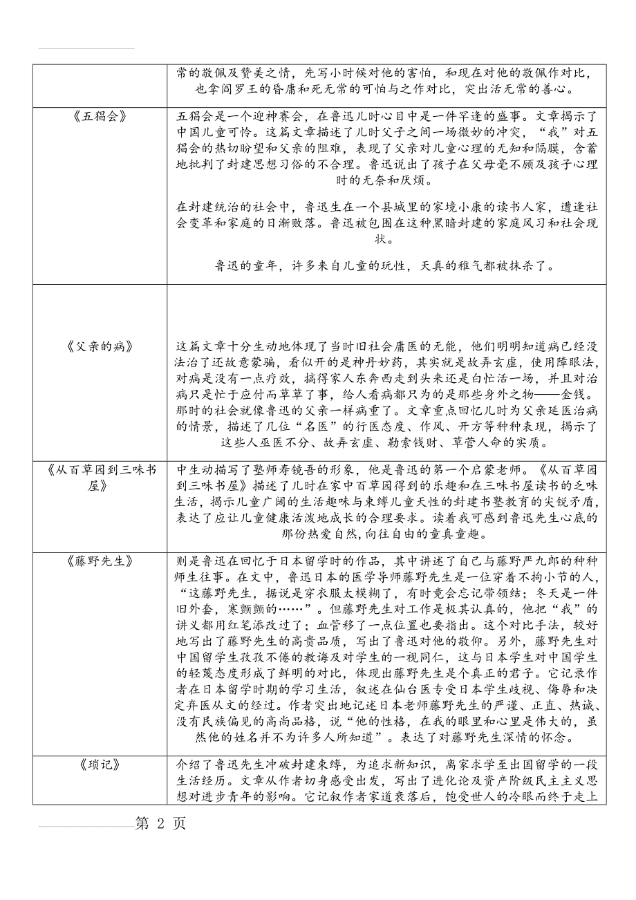 朝花夕拾主要内容63015(4页).doc_第2页