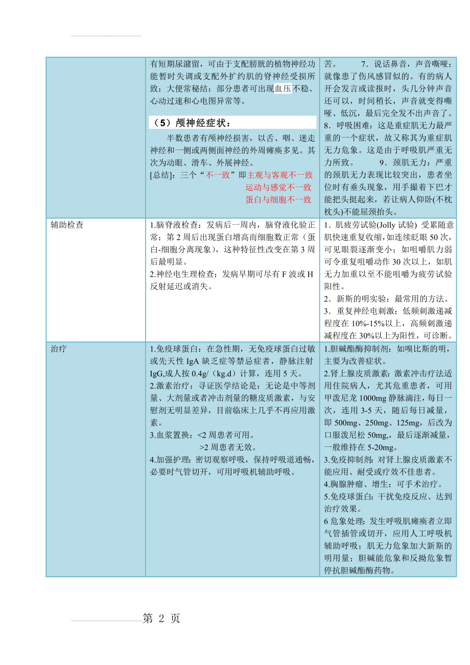 格林巴利综合症与重症肌无力的病因(3页).doc_第2页