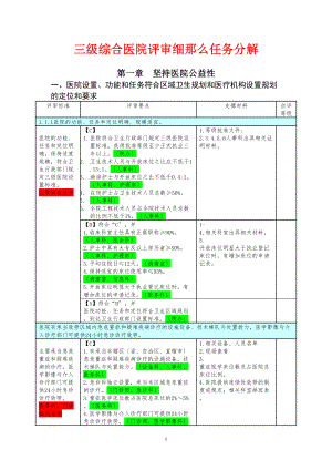 医学专题一三级医院评审任务分解与支撑材料-(1).docx