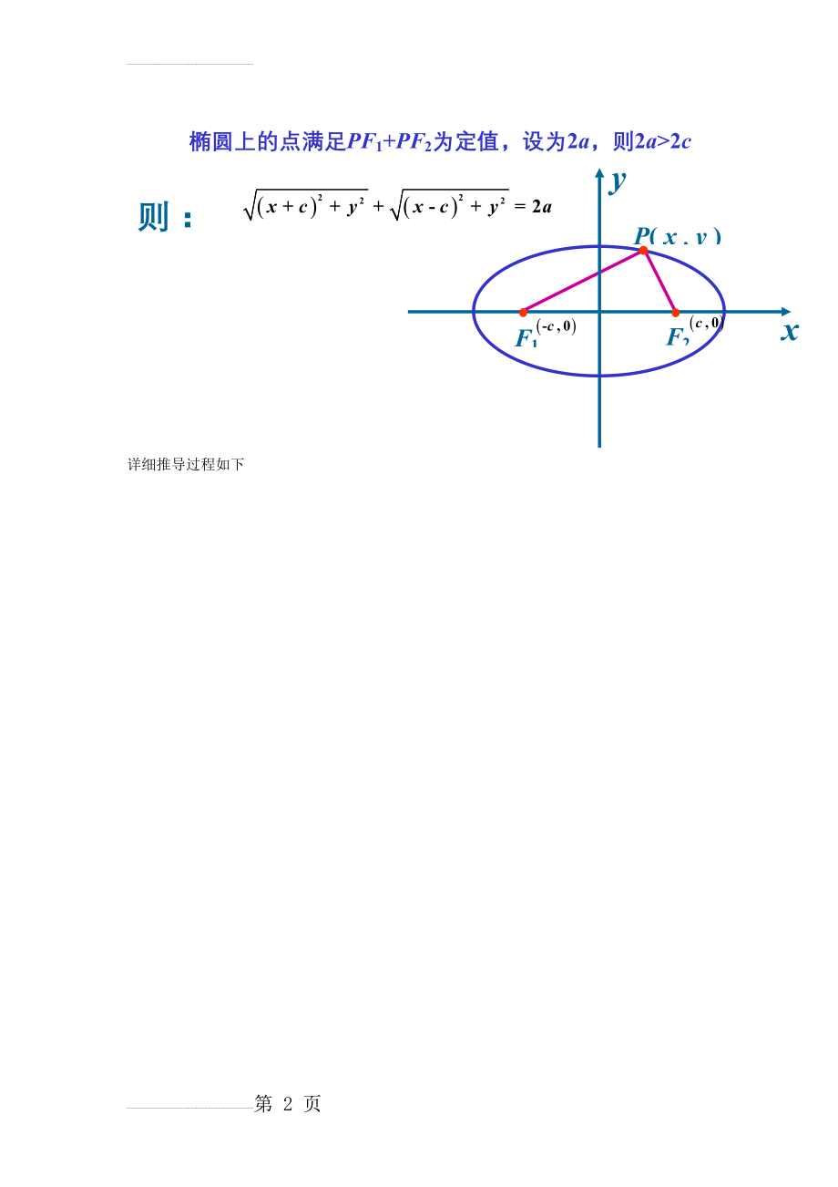 椭圆方程详细推导过程(2页).doc_第2页