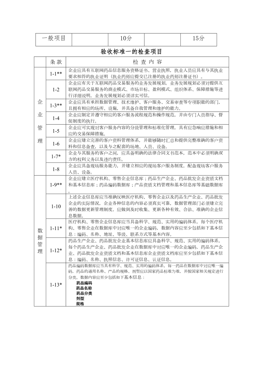 医学专题一互联网药品交易服务现场验收评定标准.docx_第2页