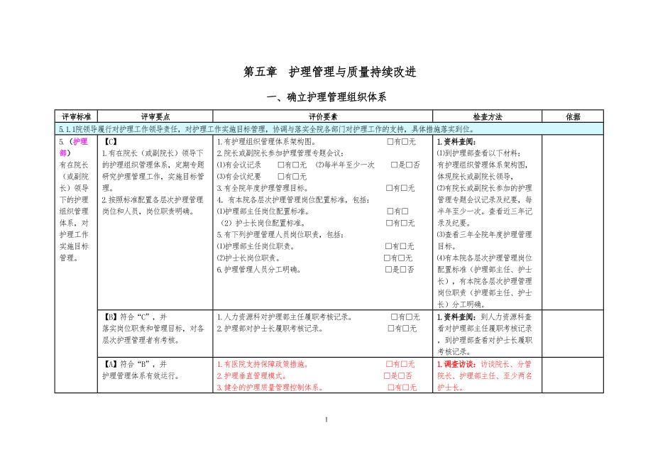 医学专题一二甲医院评审督导文件第五章.docx_第1页