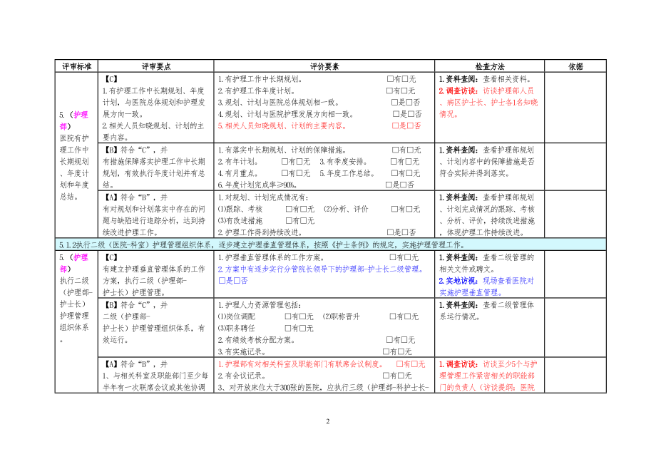 医学专题一二甲医院评审督导文件第五章.docx_第2页