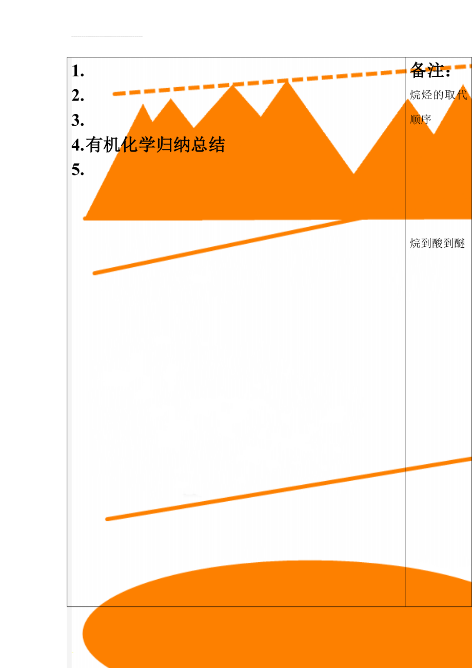 有机化学归纳总结(56页).doc_第1页