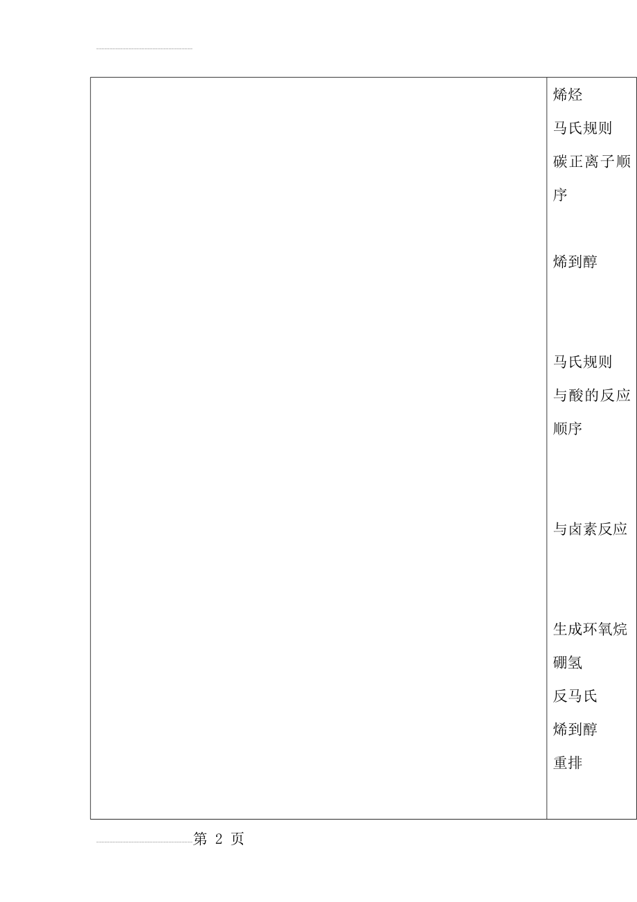 有机化学归纳总结(56页).doc_第2页